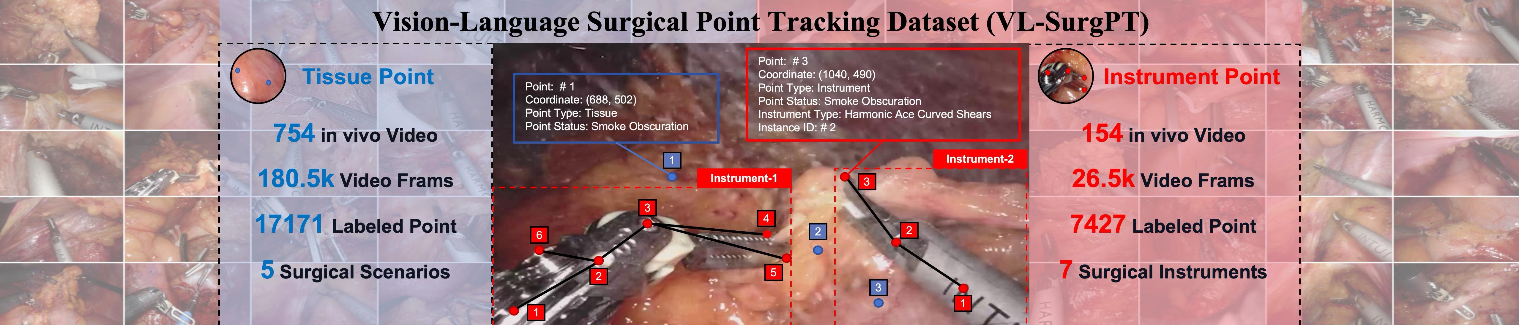 Visualization Figure
