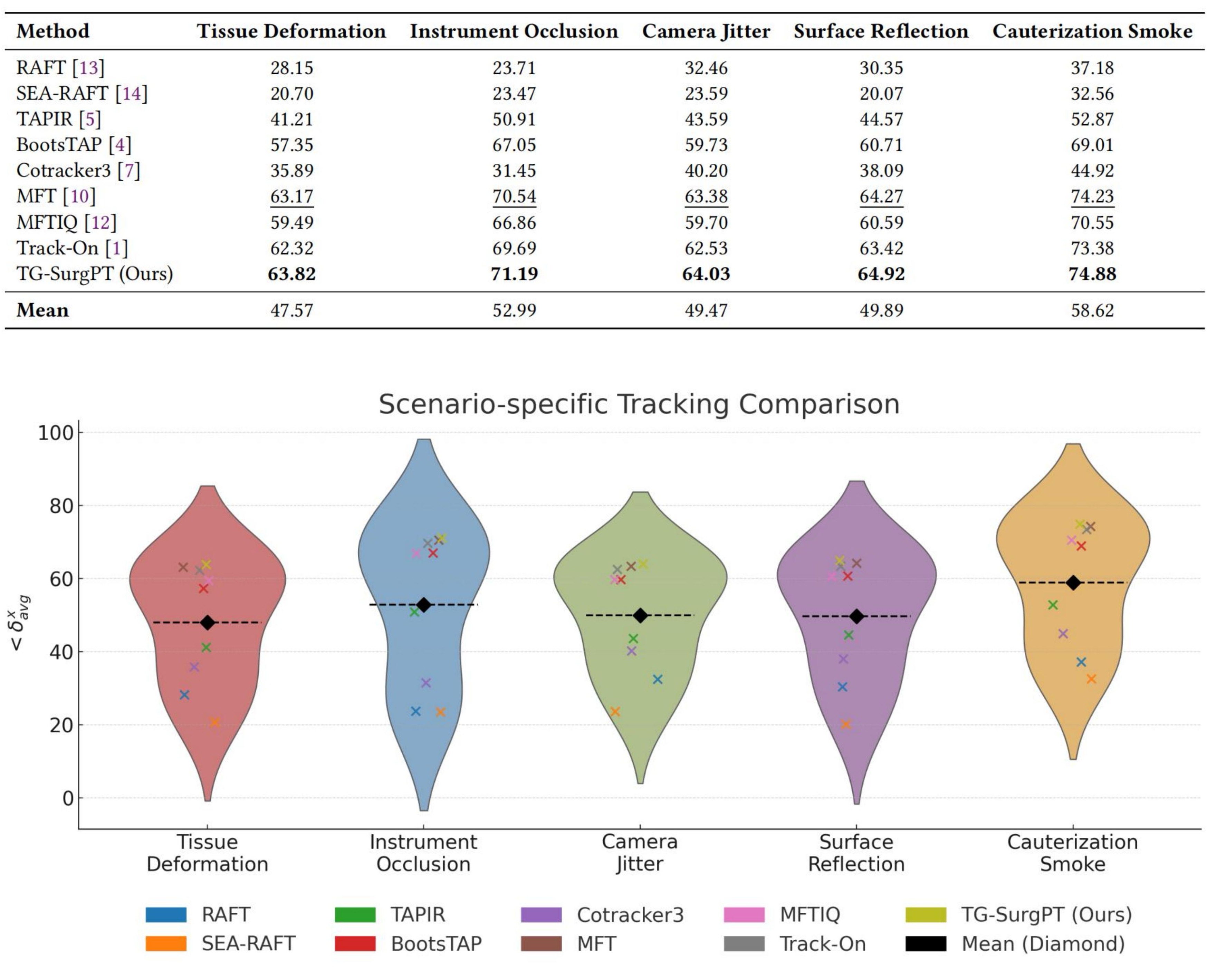 Dataset Visualization